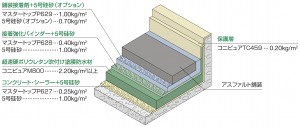 ConibrIidgeSystem_2 コニブリッジ・システム