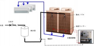 2012⑤クレアテラ スマート打ち水AC