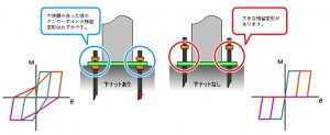日本鋳造 左図【修正】 NCベースEXⅡ