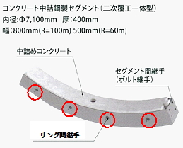 fujita 嵌合リング継手