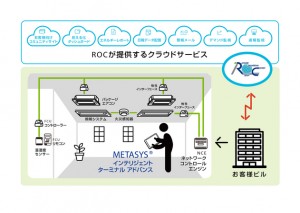 d7712-3-441071-2 METASYS®インテリジェント ターミナル アドバンス