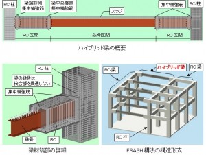 2013y10m01d_101217797 FRASH構法