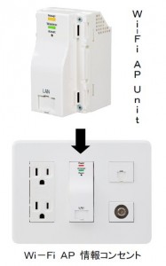 2013y11m01d_134925850 Wi-Fi AP Unit