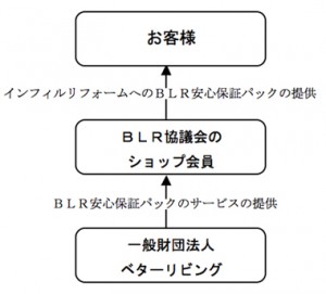 341 ベターライフリフォーム安心保証パック