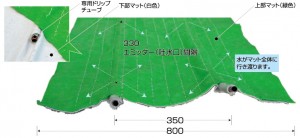 20140325g_1 灌水チューブ内蔵埋設専用保水マット『グローベンエコレインマット』