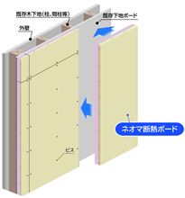 旭化成建材が断熱リフォーム専用ボード『ネオマ断熱ボード』を発売