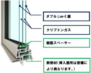 YKK APが高性能トリプルガラス樹脂窓『APW430Kr』を発売 YKK APが高性能トリプルガラス樹脂窓『APW430Kr』を発売
