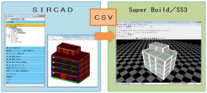 建築構造図躯体図作図・設計数量算出ツール「SIRCAD」のオプションツール『ToSS3』