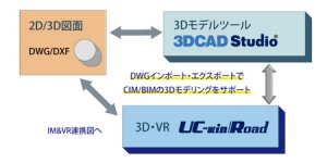 CIMに対応した2D・3D図面の3Dモデリングツール『3DCAD Studio』
