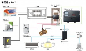因幡電機産業が新型HEMS『エムグラファーLite』を発売 因幡電機産業が新型HEMS『エムグラファーLite』を発売