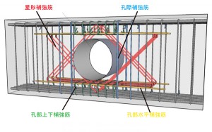 フジタと大和ハウス工業が基礎梁貫通孔補強『スターズ基礎梁工法』を共同開発 フジタと大和ハウス工業が基礎梁貫通孔補強『スターズ基礎梁工法』を共同開発
