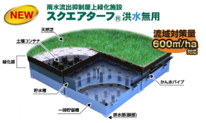 雨水流出抑制屋上緑化施設『スクエアターフ洪水無用』 雨水流出抑制屋上緑化施設『スクエアターフ洪水無用』