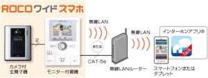 スマートフォン連動テレビドアホン『ROCOワイドスマホ』 スマートフォン連動テレビドアホン『ROCOワイドスマホ』