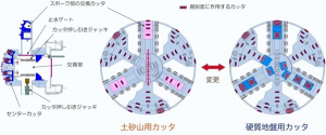 飛島建設があらゆる土質に適応した『カメレオンカッタ工法』を開発 飛島建設があらゆる土質に適応した『カメレオンカッタ工法』を開発