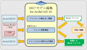 ソフトウェアセンターが『SSC－モデル編集 for ArchiCAD18』をリリース