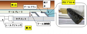 フジタと早川ゴムが高性能テールシール『FHブラシシール』を共同開発 フジタと早川ゴムが高性能テールシール『FHブラシシール』を共同開発