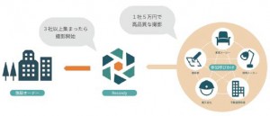 WALLが建築写真共同撮影サービス『Recordy』を開始 WALLが建築写真共同撮影サービス『Recordy』を開始