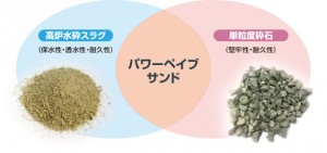 三和グランドが歩行者系舗装材『パワーペイブサンド』を発売 三和グランドが歩行者系舗装材『パワーペイブサンド』を発売
