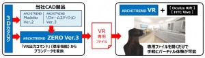 福井コンピュータアーキテクトがバーチャルリアリティに対応した『ARCHITREND VR』を発売