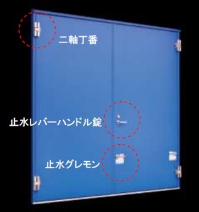 文化シヤッターが浸水高さ3mの水圧に耐える止水ドア『アクアード』新タイプを発売 文化シヤッターが浸水高さ3mの水圧に耐える止水ドア『アクアード』新タイプを発売