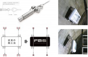 ケー・エフ・シーがアンカー技術により付属機器の落下を未然に防ぐ「FSS(Fail Safe System)」を開発・実用化 ケー・エフ・シーがアンカー技術により付属機器の落下を未然に防ぐ「FSS(Fail Safe System)」を開発・実用化