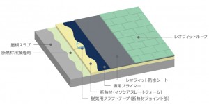 東邦レオが耐風圧・防水性に優れた金属屋根システム「レオフィットルーフ外断熱工法」を発売 東邦レオが耐風圧・防水性に優れた金属屋根システム「レオフィットルーフ外断熱工法」を発売
