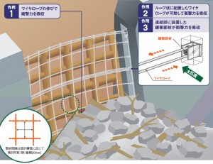 プロテックエンジニアリングが砂防えん堤に設置して小規模土石・流木を捕捉する『コレッキリスクリーン』を発売 プロテックエンジニアリングが砂防えん堤に設置して小規模土石・流木を捕捉する『コレッキリスクリーン』を発売