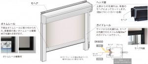 高遮光ロールスクリーン「ソフィー」に小型ガイドレールタイプ登場 高遮光ロールスクリーン「ソフィー」に小型ガイドレールタイプ登場