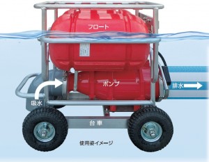 芦森工業がゲリラ豪雨などによる急激な浸水に最適な可搬型給排水システム「ブルーライン・システム」を発売 芦森工業がゲリラ豪雨などによる急激な浸水に最適な可搬型給排水システム「ブルーライン・システム」を発売