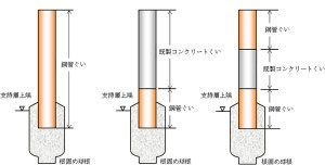 『コン剛パイル工法』 『コン剛パイル工法』