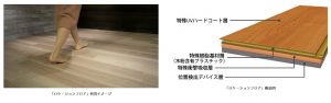 トッパンIot建材