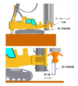 既製杭の支持層検出システム