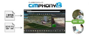 CIMPHONY