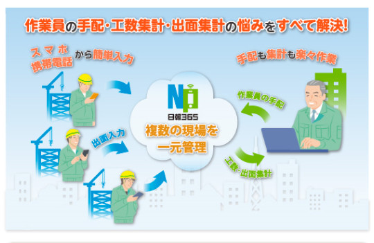 日報365