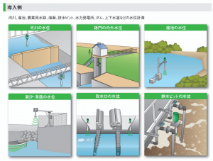 電波式水位計②