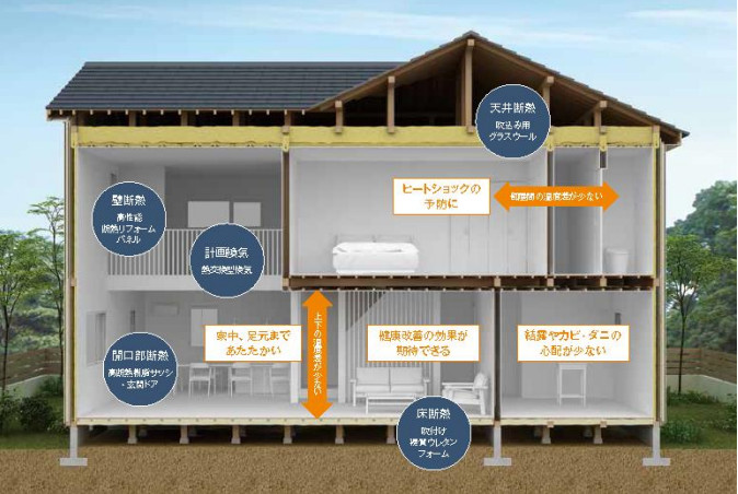 高性能住宅工法「まるごと断熱リフォーム」新発売