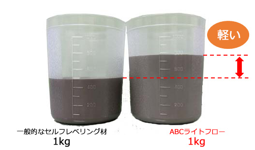 ABCライトフロー