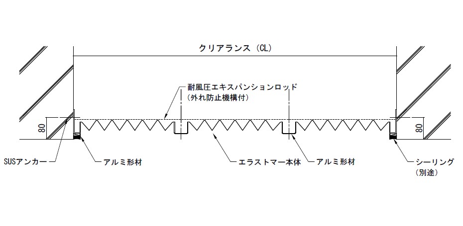 クリアランス内部に納まるコン パクト設計