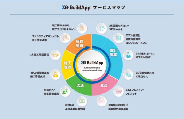 内装工事の業務効率化・脱炭素化の基盤環境「BuildApp」を2022年1月に公開