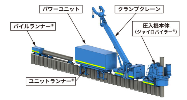 ジャイロパイラー®GRV0611e2