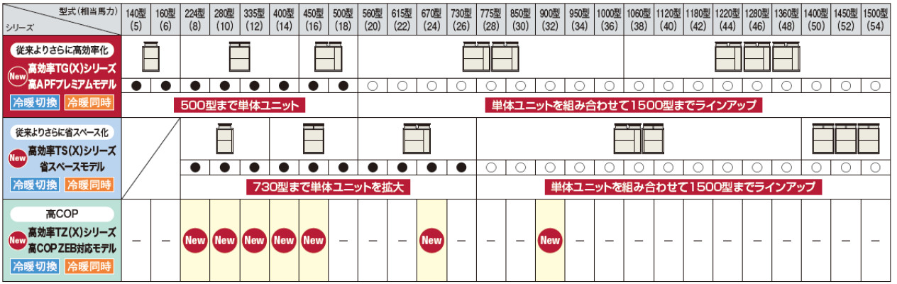 ラインアップ