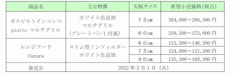 価格・仕様