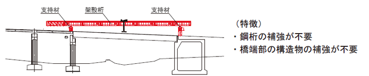 合成桁橋における架設機を用いた床版取替工法2