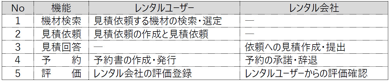 機能一覧