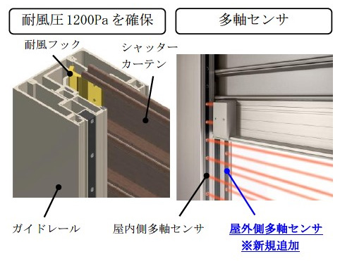 03三和シヤッター工業B