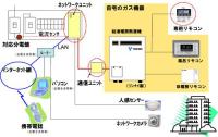 東邦ガス