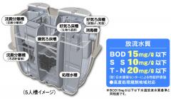 フジクリーン浄化槽CF型