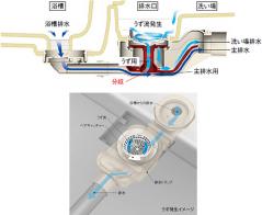 くるりんポイ排水