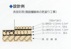 アスファルト乳剤 高濃度浸透用〈JEAAS規格〉 ハイコートHK