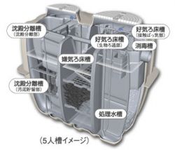 小規模合併処理浄化槽の詳細